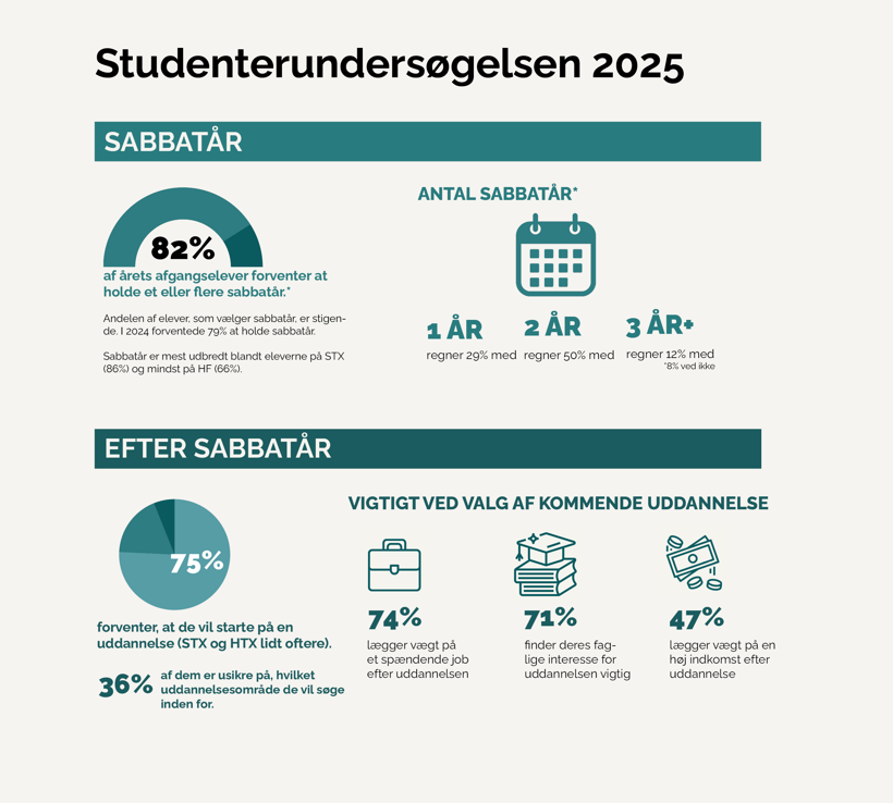 Infografik